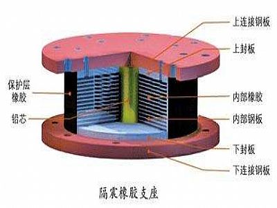 南京通过构建力学模型来研究摩擦摆隔震支座隔震性能