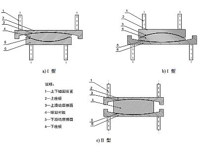 南京建筑摩擦摆隔震支座分类、标记、规格