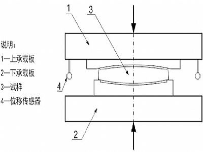 南京建筑摩擦摆隔震支座竖向承载力试验方法