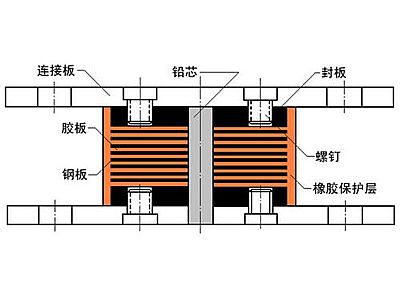 南京抗震支座施工-普通板式橡胶支座厂家